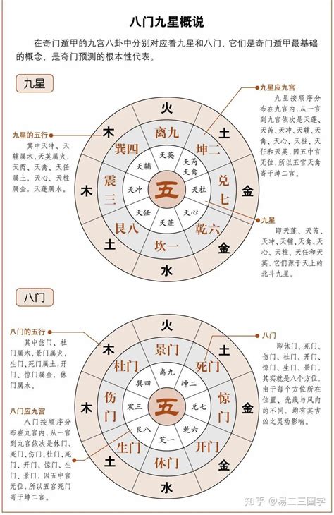 乙辛|奇门遁甲——九遁格局